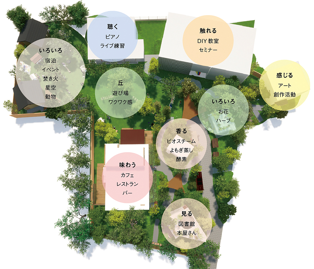 イロハーブ ホールディングス（株式会社ネストハウス）