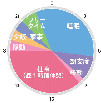 株式会社アイ・キャン　境井 滉さん 仕事後のプライベートtime