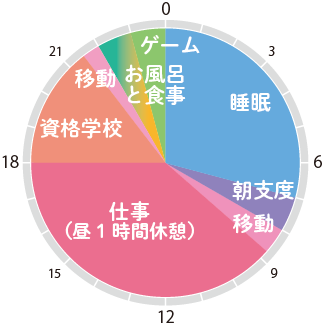 株式会社スクエア　山根碧泉さん 仕事後のプライベートtime