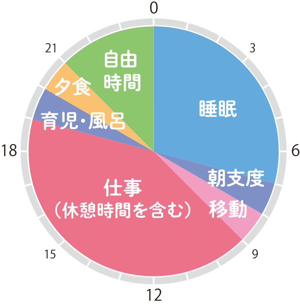 株式会社CGSコーポレーション 重中大樹さん 仕事後のプライベートtime