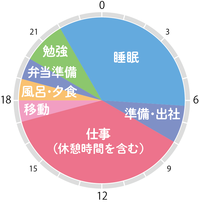 大成テクノ株式会社　向井畑 航さん 仕事後のプライベートtime
