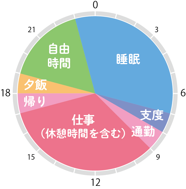 株式会社マル・インシュランス　荒木珠希さん 仕事後のプライベートtime